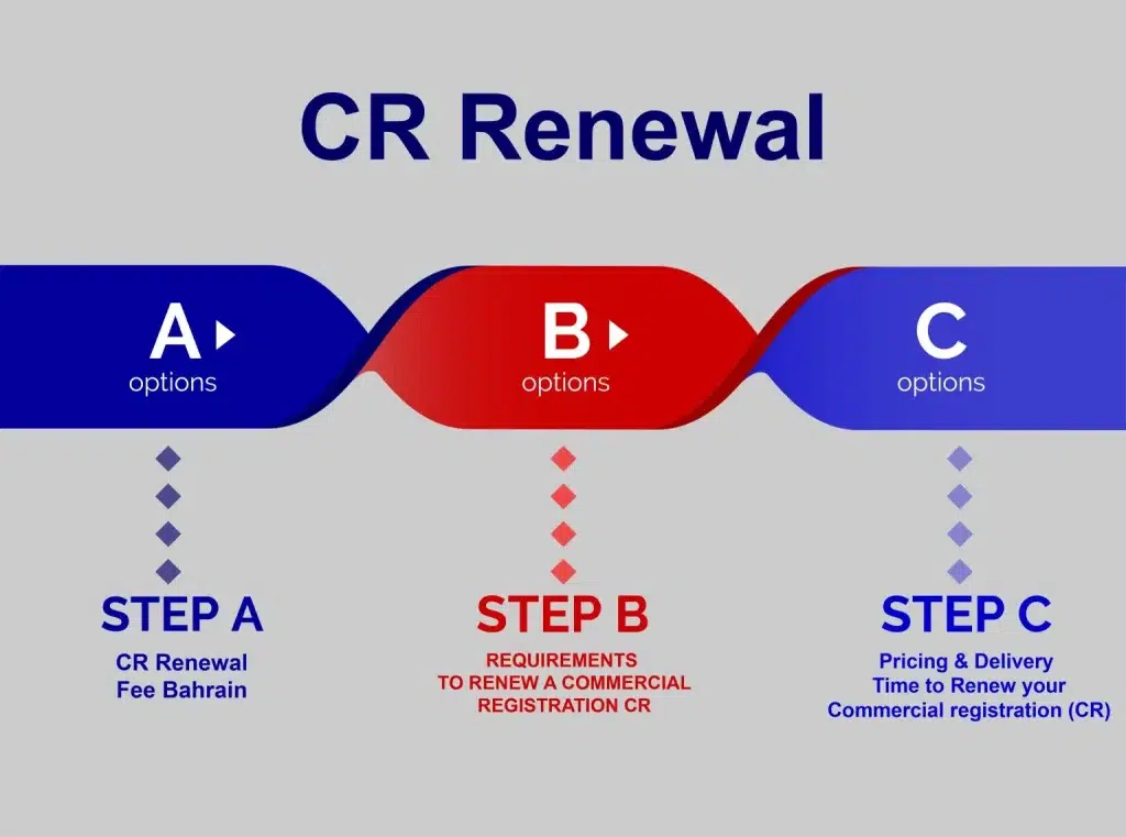 CR-Renewal-Page-Featured-1024x761